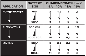 OPLAADTIJDEN VAN DE BATTERIJ