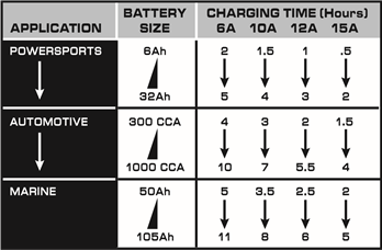 BATTERIJ OPLAADTIJDEN