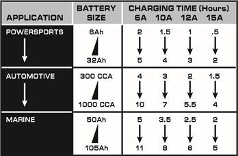 BATTERIJ OPLAADTIJDEN