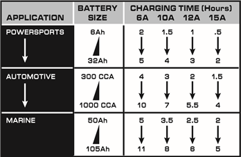 BATTERIJ OPLAADTIJDEN