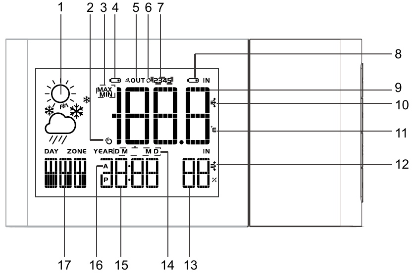 LCD SCHERM