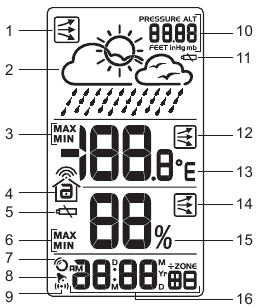 LCD-SCHERM