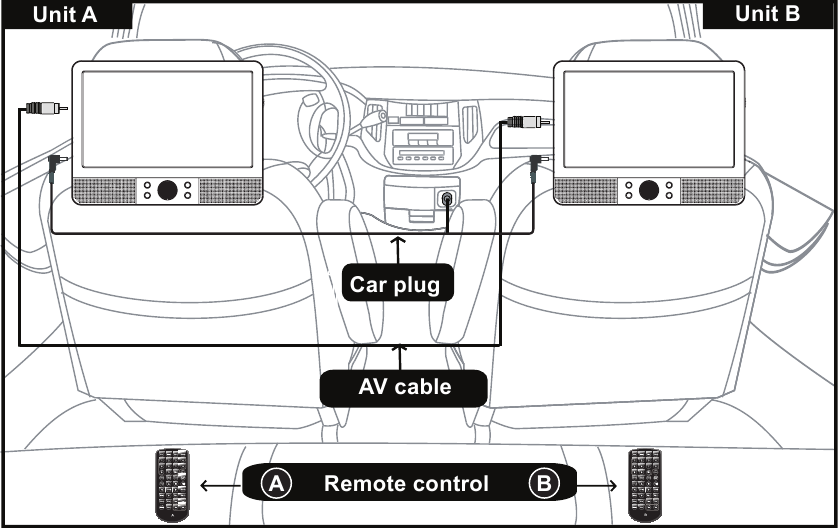 Sluit de 12V-autostekker aan