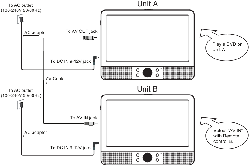 Voeding - Unit A en Unit B samen gebruiken