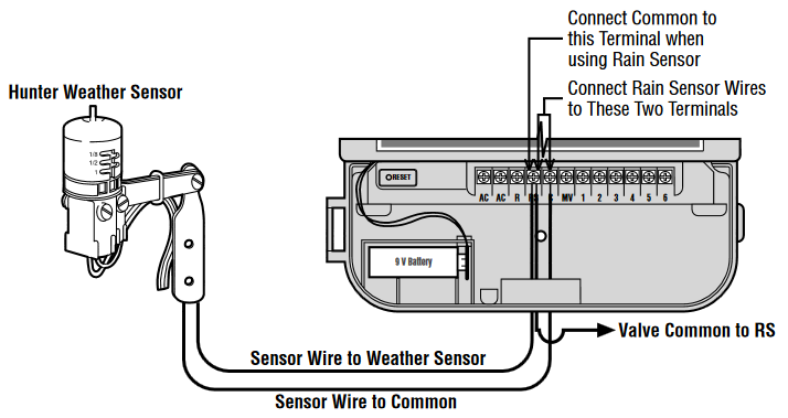 EEN WEERSENSOR AANSLUITEN