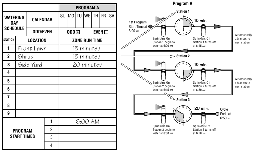 VOORBEELD VAN PROGRAMMEERFUNDAMENTEN