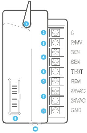 STROOMMODULES