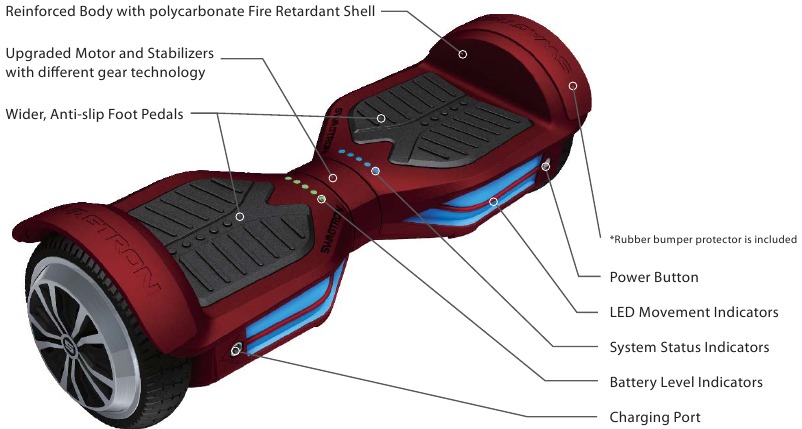 SWAGTRON&reg; T3 DIAGRAM -Bovenaanzicht