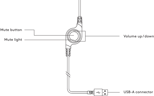IN-LINE BEDIENING