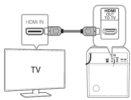TV Aansluiting