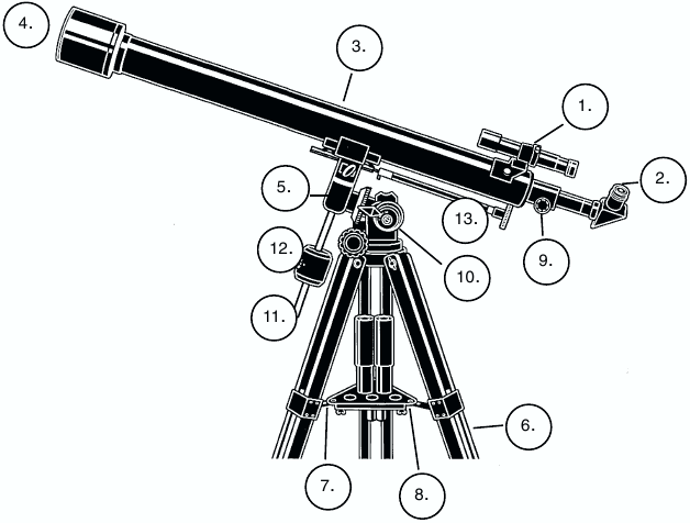 ONDERDELEN DIAGRAMMEN
