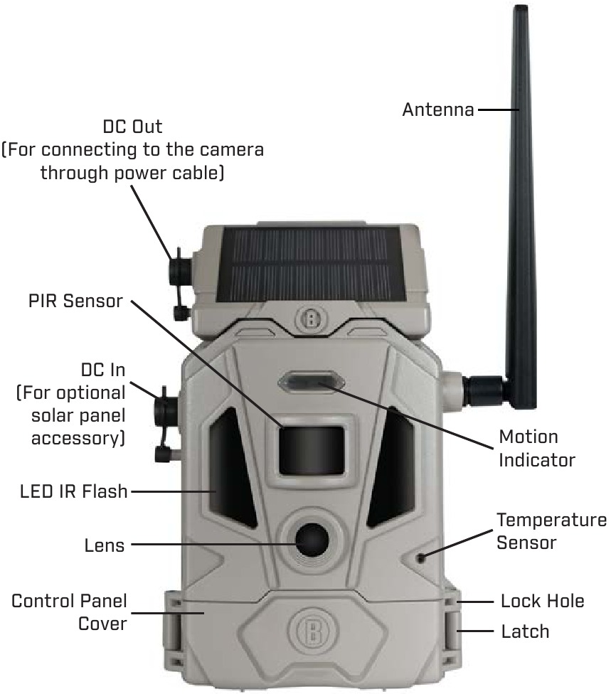 CAMERA-OVERZICHT - AANZICHT 1
