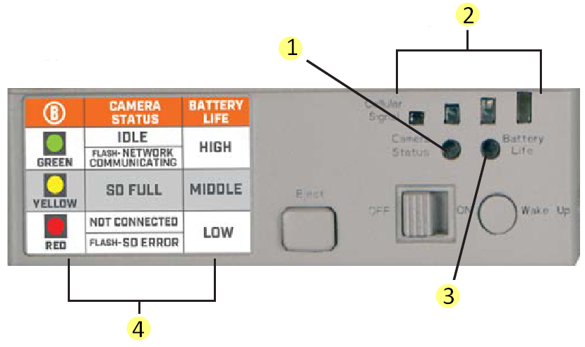 HANDLEIDING CAMERASTATUSINDICATOR