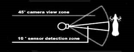 OVER DE PIR-SENSOR