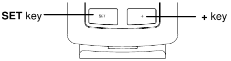 FUNCTIETOETSEN