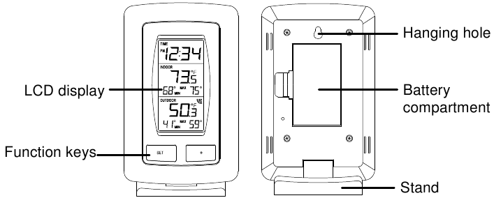 Het Temperatuurstation