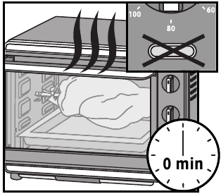 ROTISSERIE FUNCTIE - Einde van het koken