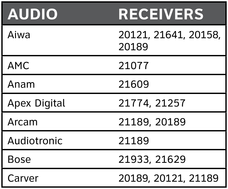 AT&T U-VERSE TV-PROGRAMMEERCODES - AUDIO - ONTVANGERS - Deel 1