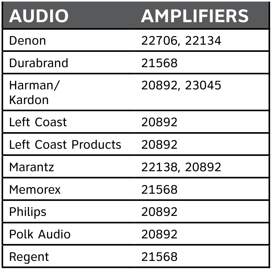 AT&T U-VERSE TV-PROGRAMMEERCODES - AUDIO VERSTERKERS