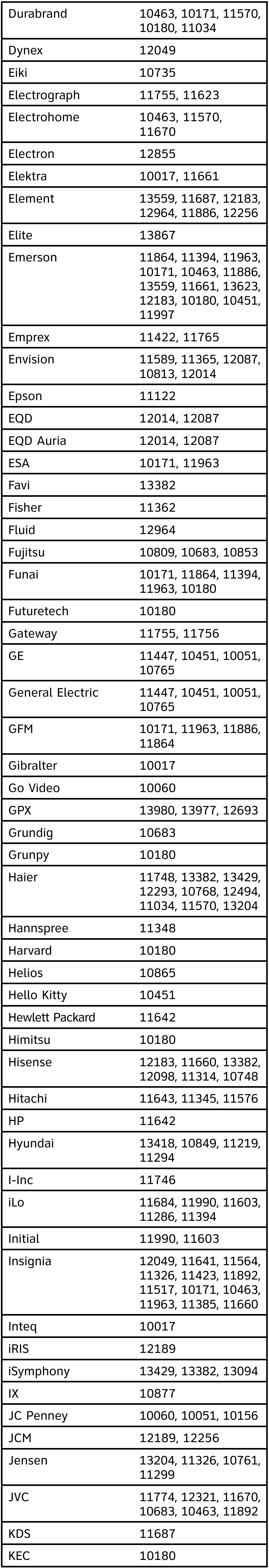 AT&T U-VERSE TV-PROGRAMMEERCODES - TV's - Deel 2