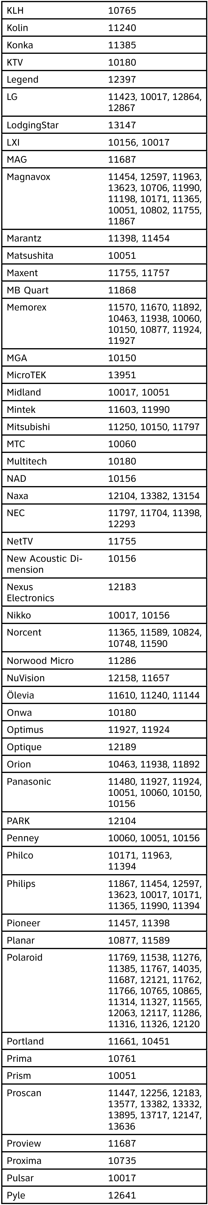 AT&T U-VERSE TV-PROGRAMMEERCODES - TV's - Deel 3