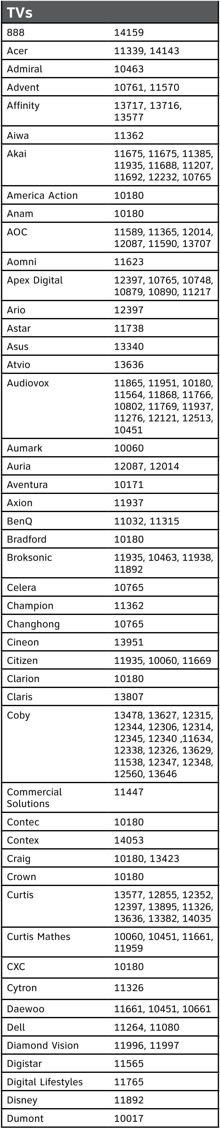 AT&T U-VERSE TV-PROGRAMMEERCODES - TV's - Deel 1