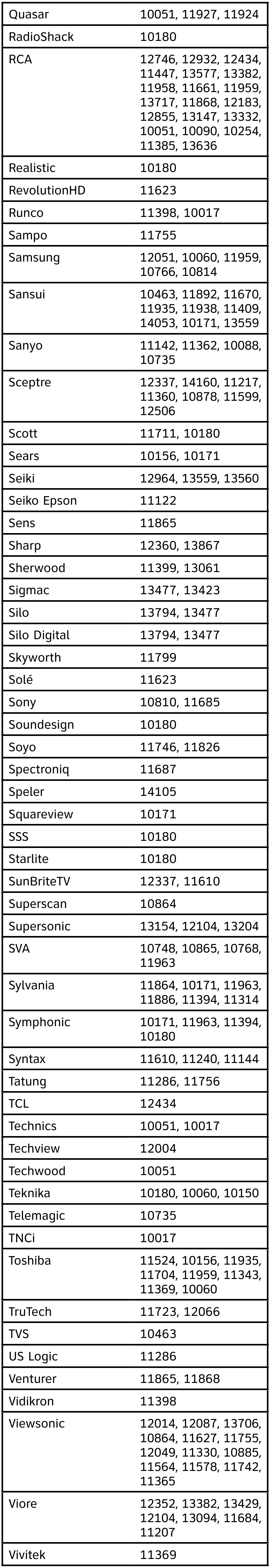 AT&T U-VERSE TV-PROGRAMMEERCODES - TV's - Deel 4