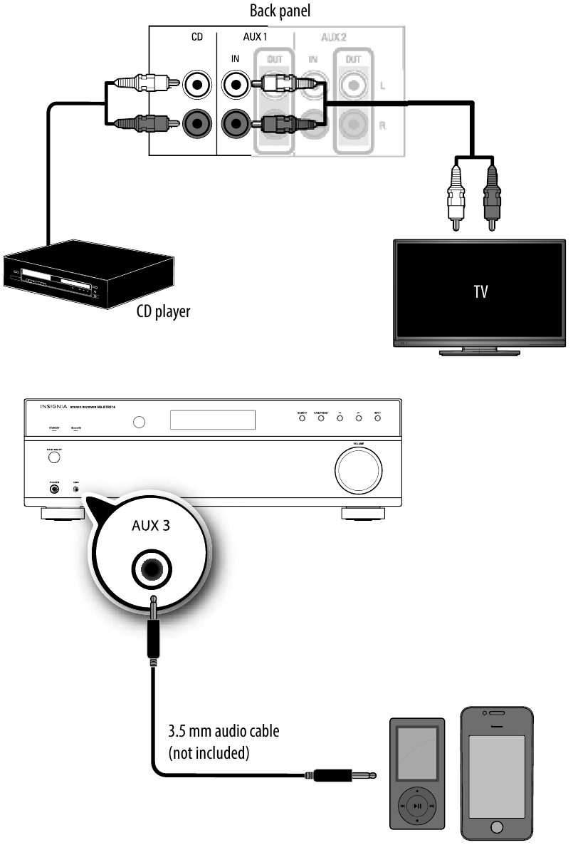 Alleen-audioapparaten aansluiten