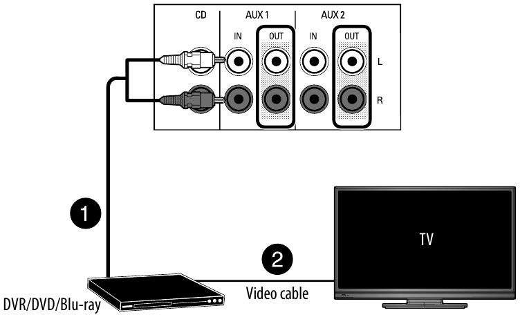 Apparaten met video aansluiten