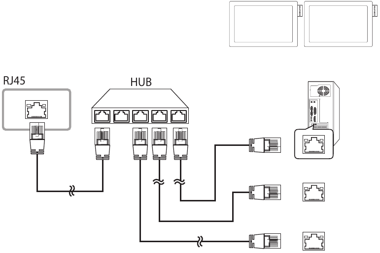 Verbinding maken met MDC