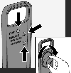 Draaiende indicator