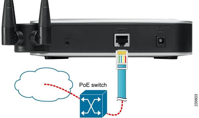 Een PoE-switch gebruiken om de WAP4410N op het netwerk aan te sluiten