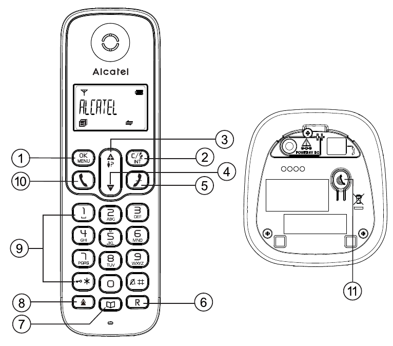Overzicht van handset en basisstation