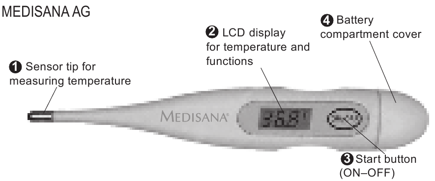 Illustratie van de Medisana FTC thermometer en de onderdelen