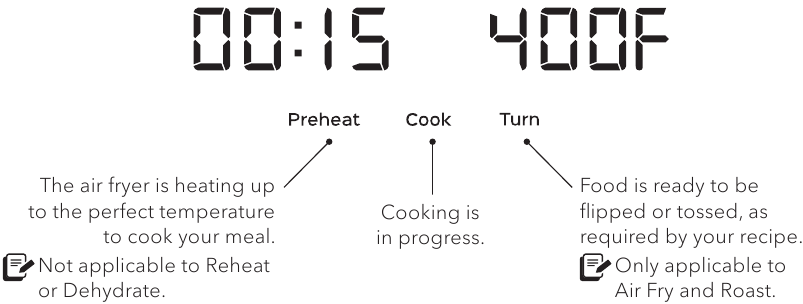 Beschrijving van de kookstatus