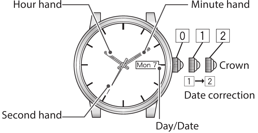 De tijd en kalender aanpassen - Deel 2