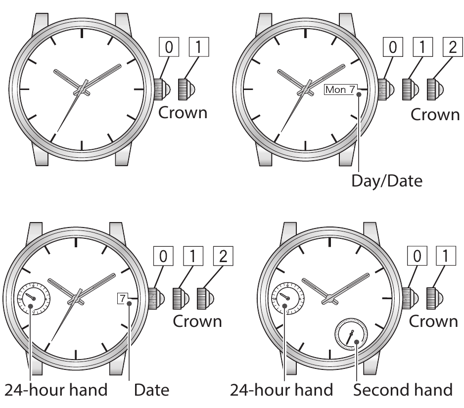 Voordat u dit horloge gebruikt - Deel 2