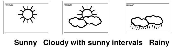 Weersvoorspelling pictogrammen