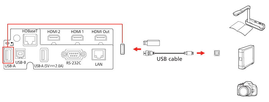 Sluit de projector aan - Camera, USB-apparaat of documentcamera