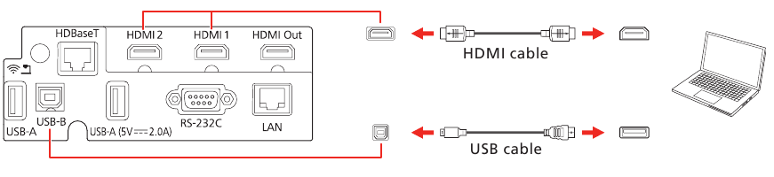 Sluit de projector aan - Computer