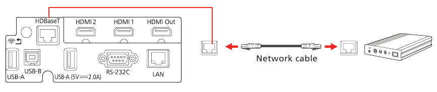 Sluit de projector aan - HDBaseT&reg;