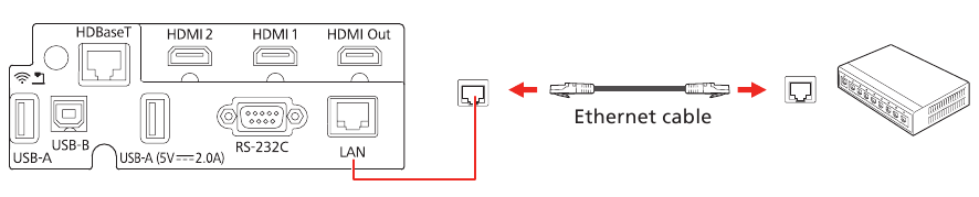 Sluit de projector aan - Bekabeld netwerk