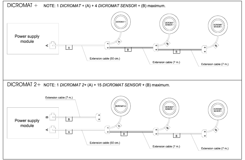 SENSOR BEDRADINGSSCHEMA