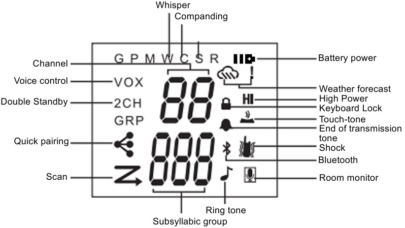 Kennismaken met de walkie-talkie - Deel 1
