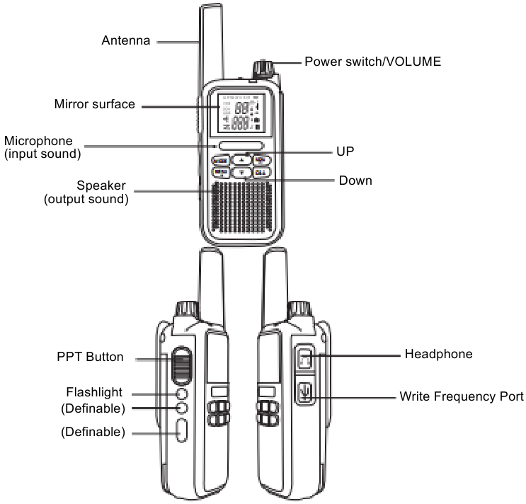 Kennismaken met de walkie-talkie - Deel 2