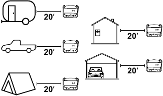 Gebruik de generator op veilige afstand