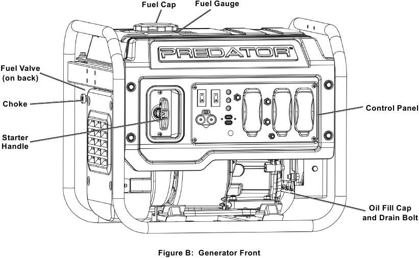 Generator voorkant