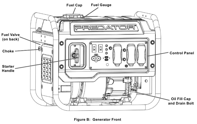 Generator vooraanzicht