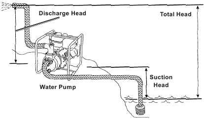 De waterpomp lokaliseren - Stap 1