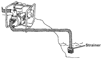 De waterpomp lokaliseren - Stap 2